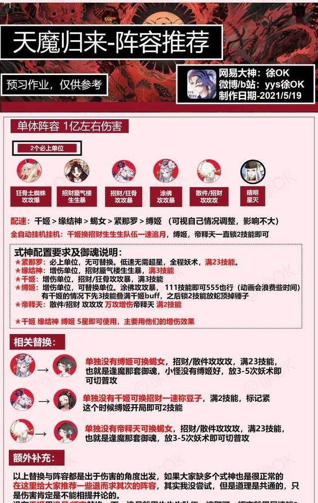 网易 阴阳师阿修罗活动即将登场 提前备好实用攻略 网易大神攻略 阴阳师 网易 游戏 精品游戏指南