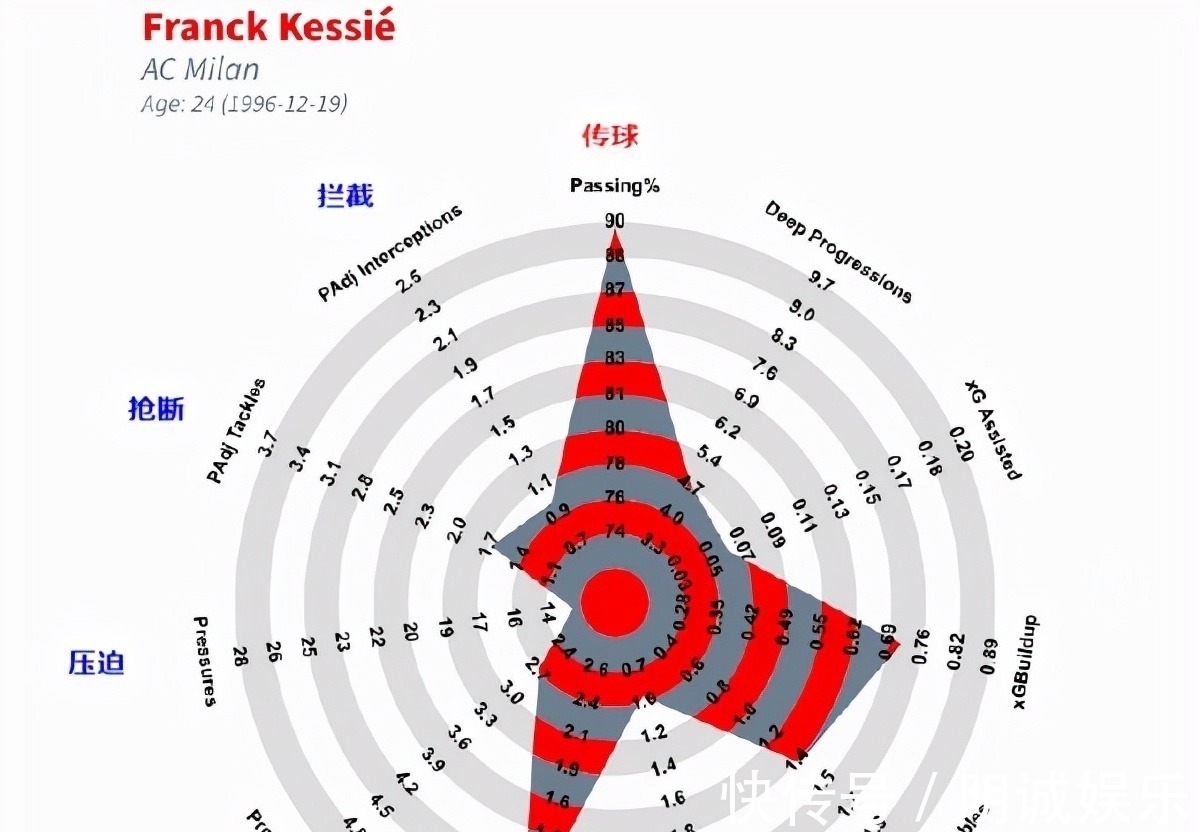 因莫比萊|從身價(jià)5500萬到等著被免簽：連續(xù)2場犯大錯(cuò)，AC米蘭對(duì)凱西很失望