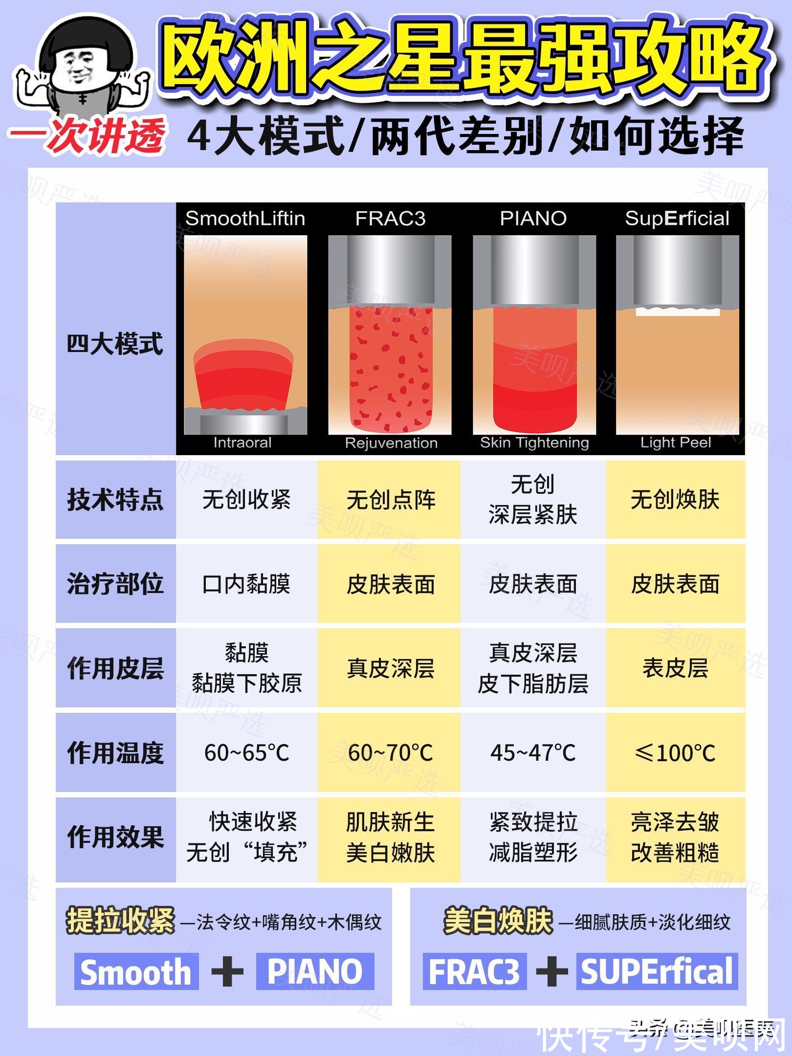 4d Fotona 4D真的能干翻热玛吉？科普干货安排