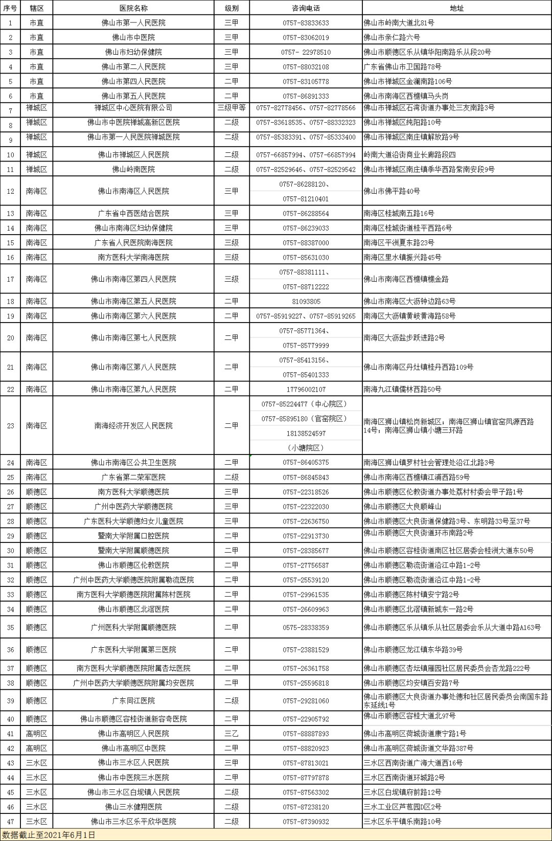 报告|佛山市新增1例境外输入确诊病例（柬埔寨输入）