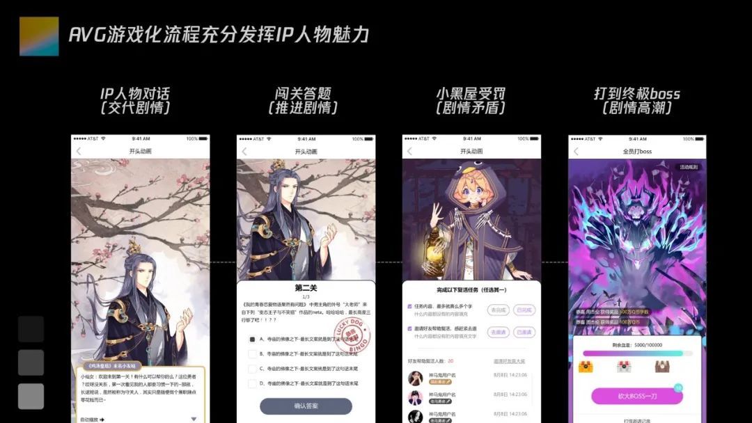 高潮|运营活动故事化设计如何实现？不如看看这一篇