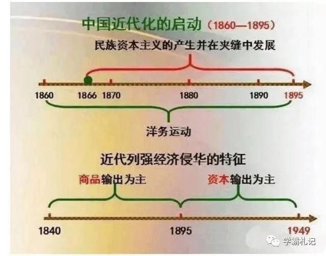 鬼才|鬼才历史老师：中华5000年历史绘成“一根轴”，全班56人考满分！