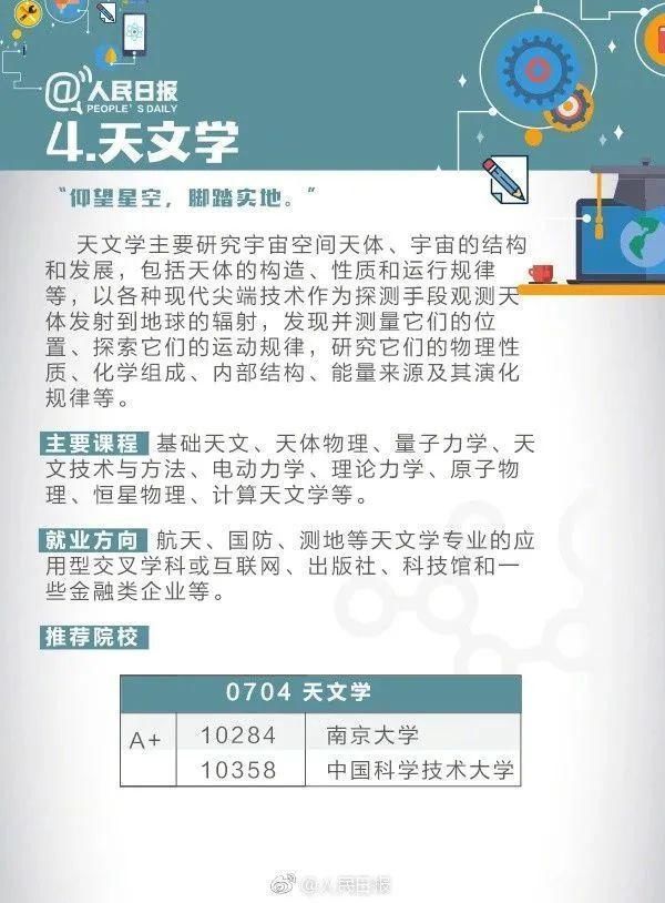 人民日报解读大学专业，2021年高考报考一定要收藏了解！