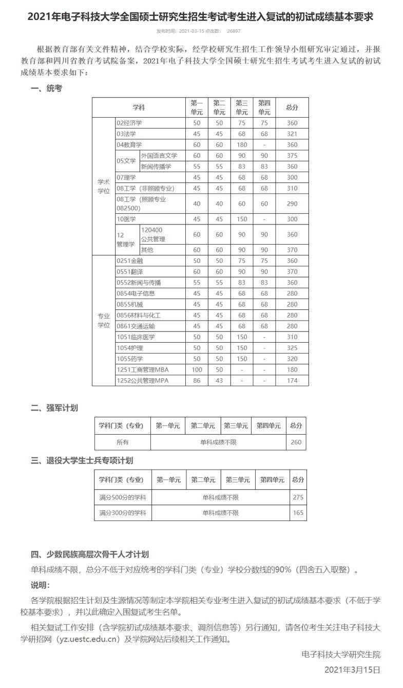 电子科大2021年考研复试分数线公布