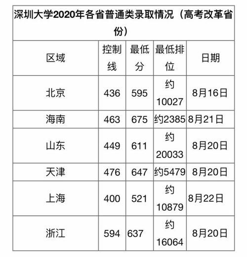 4所实力不输211的高校，是双非大学中的四小龙，值得考虑