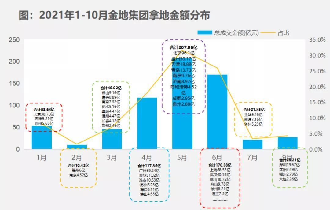 内参|金融内参——重点房地产企业经营动态监测(003)