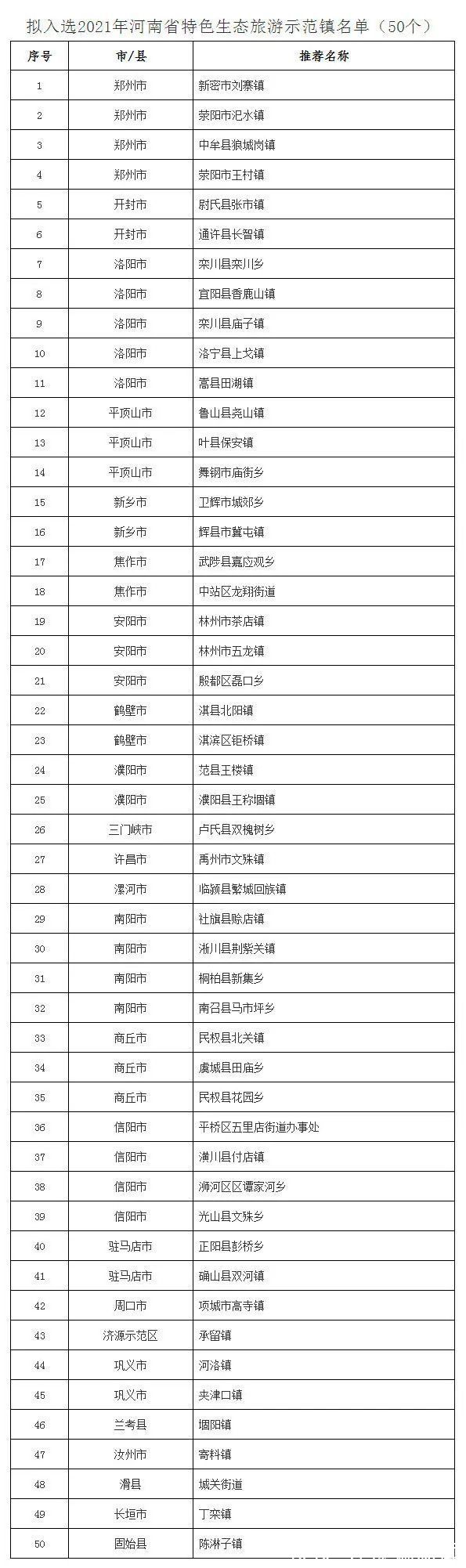 示范基地|名单公示！河南这136个村拟入选乡村旅游特色村，看看有没有你家乡