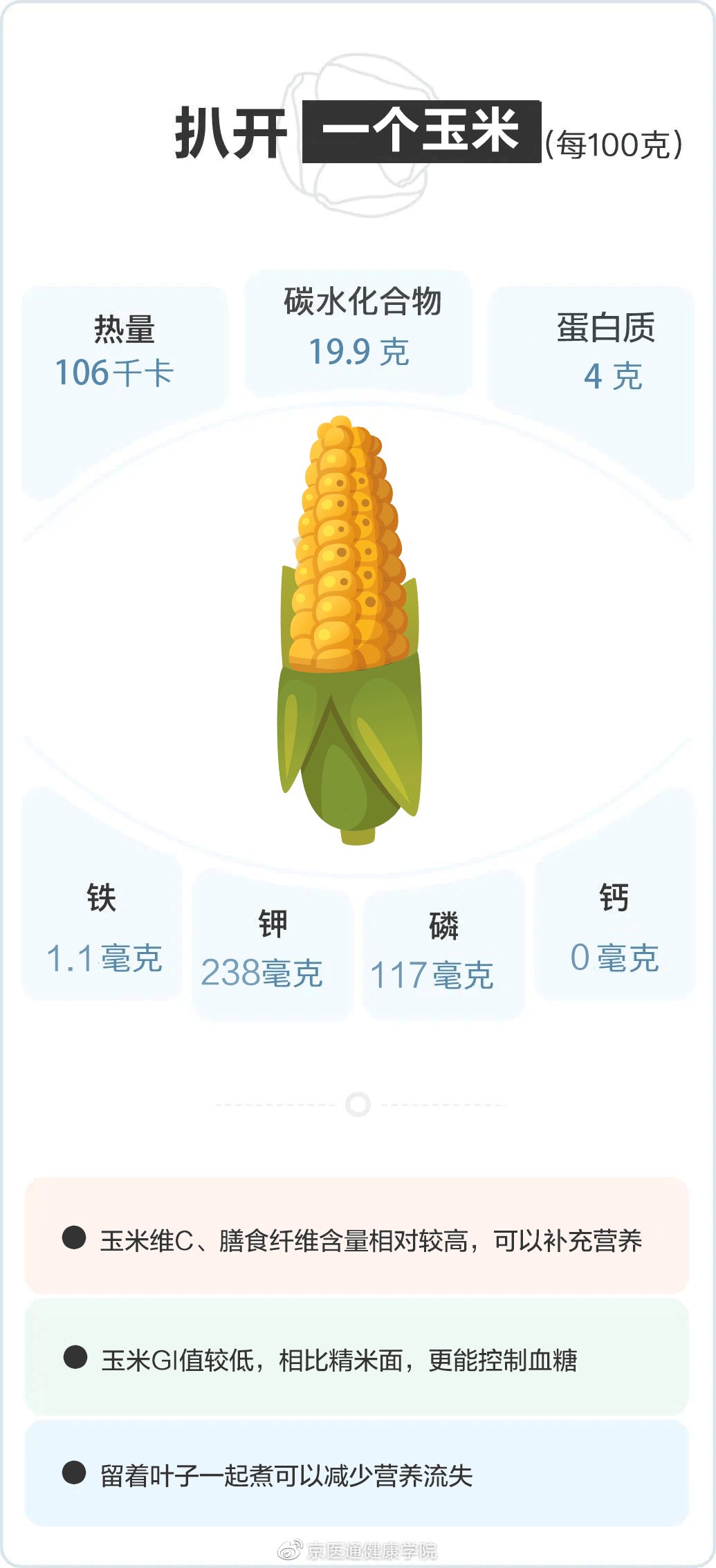 玉米|控糖吃甜玉米还是糯玉米？答案和你想的不一样