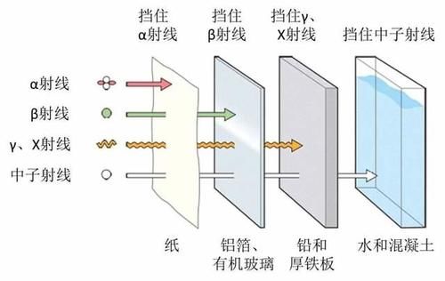 月岩 嫦娥5号千辛万苦带回的月岩，到底有没有放射性？