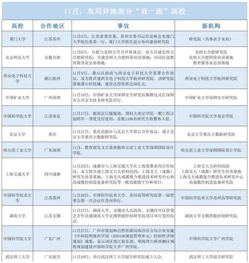 有何|大学异地办研究院，开设医学院，有何作用？