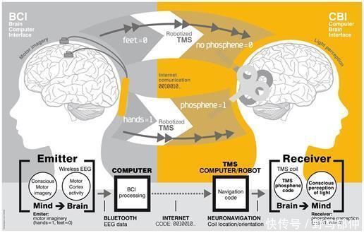 美国传来一个重磅消息,史无前例的革命打响,看完令人背后一阵发凉