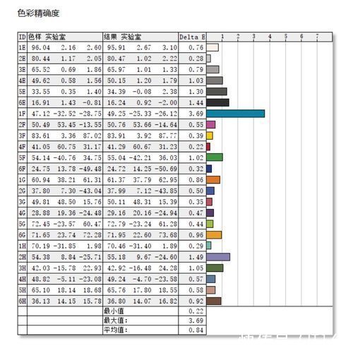 i7|12代酷睿+RTX30独显强悍来袭!OMEN暗影精灵8游戏本评测