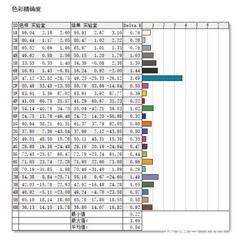 i7|12代酷睿+RTX30独显强悍来袭！OMEN暗影精灵8游戏本评测