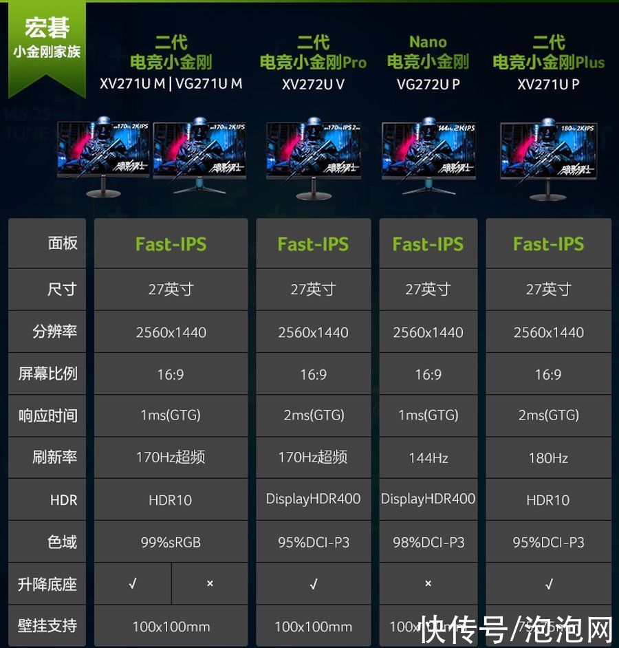 2k+|2K+170Hz电竞小金刚抄底价，宏碁Fast IPS显示器1399元到手