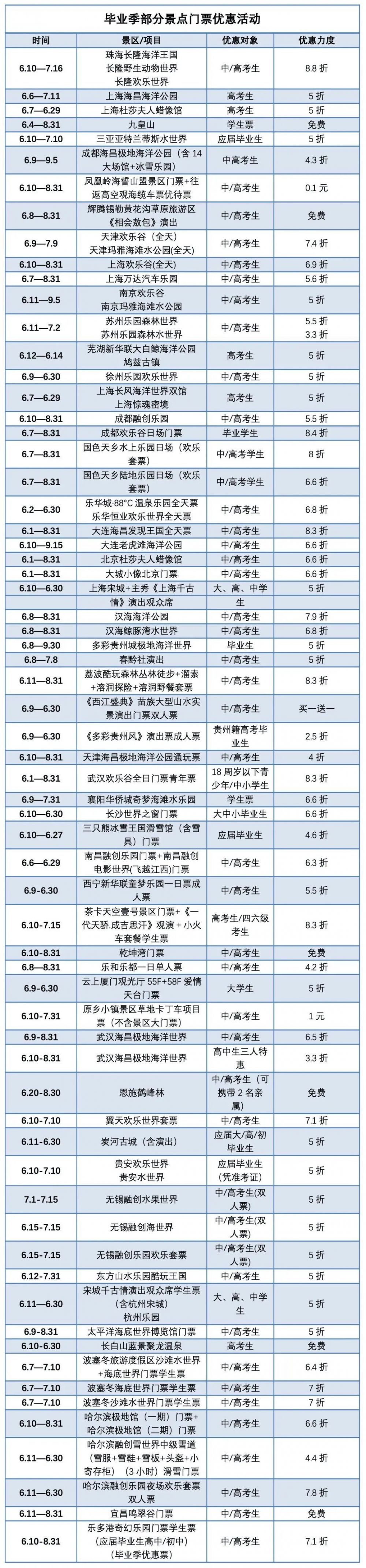 毛不易|“毕业旅行”搜索量环比上涨120% 上海、重庆等城市受青睐