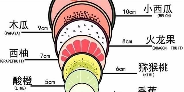 宫口|顺产“开十指”多大这张水果图形象地告诉你,看完心疼妈妈