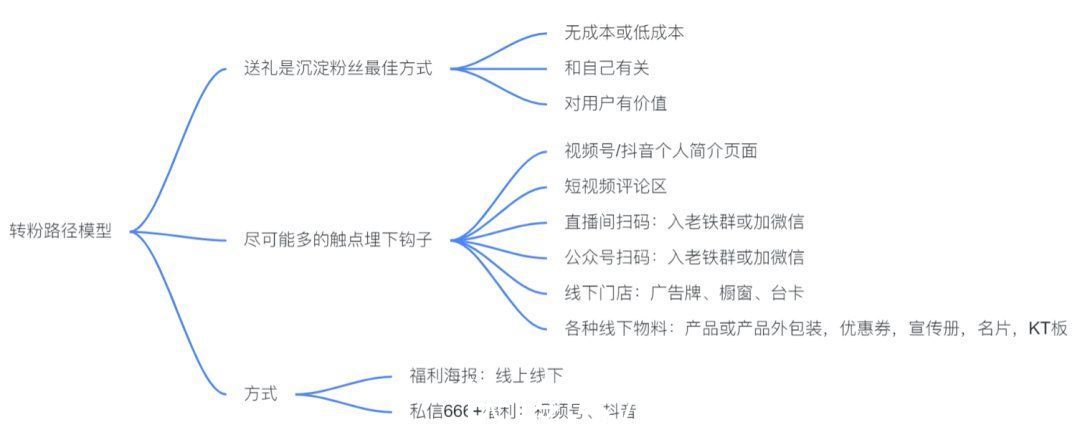 私域|揭秘私域变现森林体系，7大系统34个模块，重新理解私域这件事