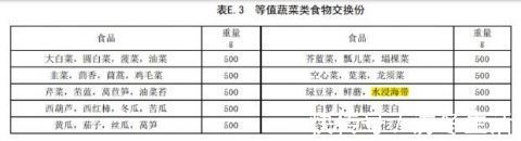 脑出血|这种菜吃多了会导致脑中风出现这些症状要小心