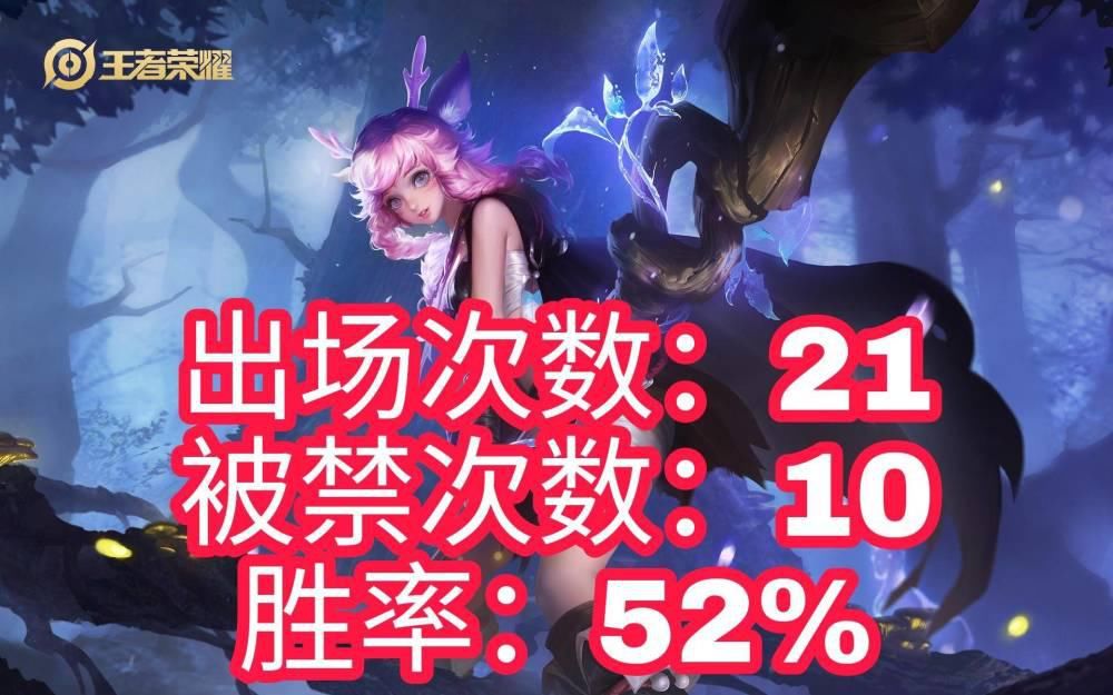 公主|瑶瑶公主不是“混子”，已成为职业赛强势辅助，搭配两大射手更强
