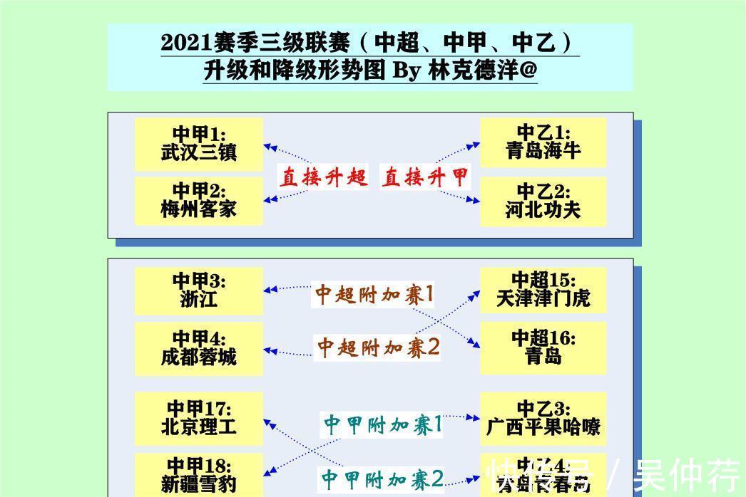 武汉队|四支球队保级生死战同时开球！争先恐后相互残杀求上岸