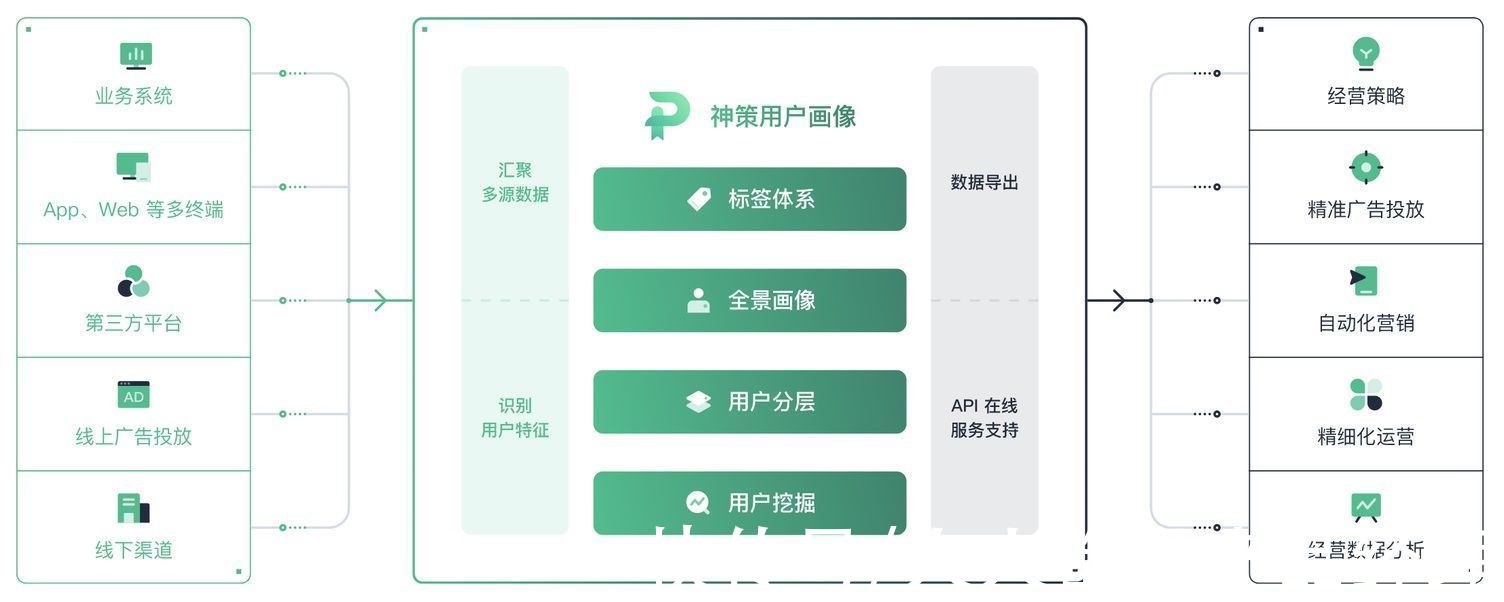 视角|万字干货！大厂最爱的用户研究方法全方位科普