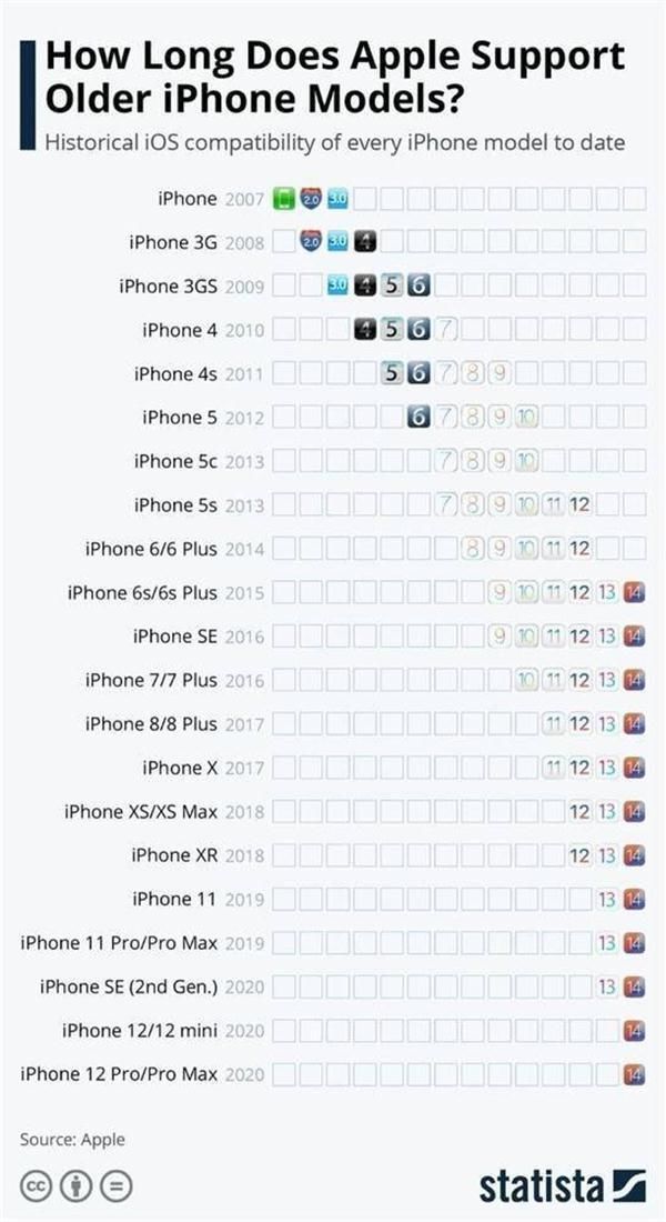 国产机|iPhone手机可以用多久？大数据给出答案，国产机自愧不如