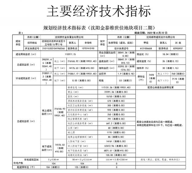 街头艺术|金泰维世佳地块融创星美御商业项目正式定名“融创·星荟萃”