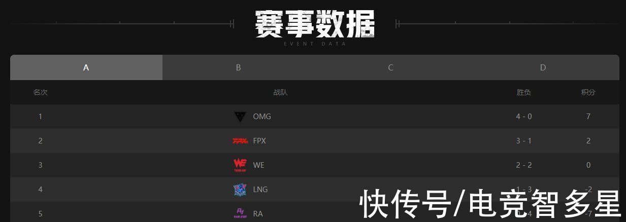 lol|LOLM：数到做到！TT赛前直言送RNG回家，结果直接打出横扫战绩？