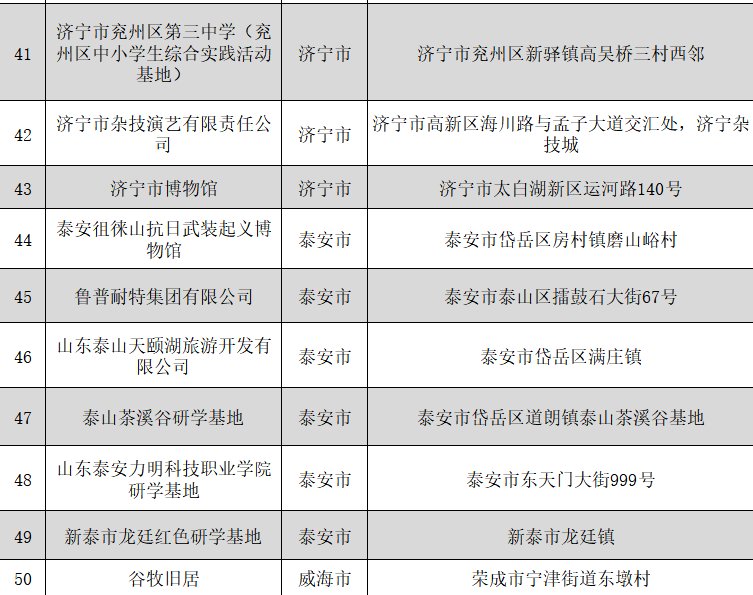 山东省|77家！山东省第三批省级中小学生研学基地名单公布