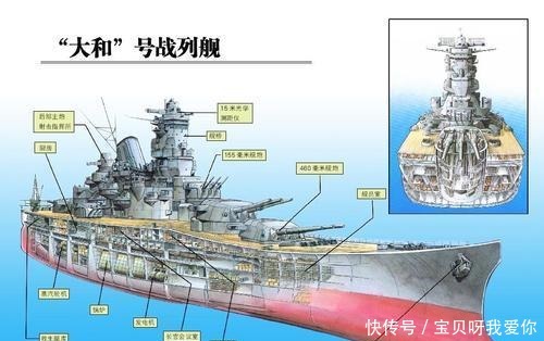 海上|二战时期,被称为“海上旅馆”的大和号战列舰到底有多豪华