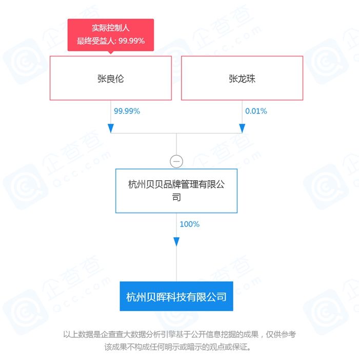 贝店创始人跑路了？APP沦为导流平台，投诉集中爆发