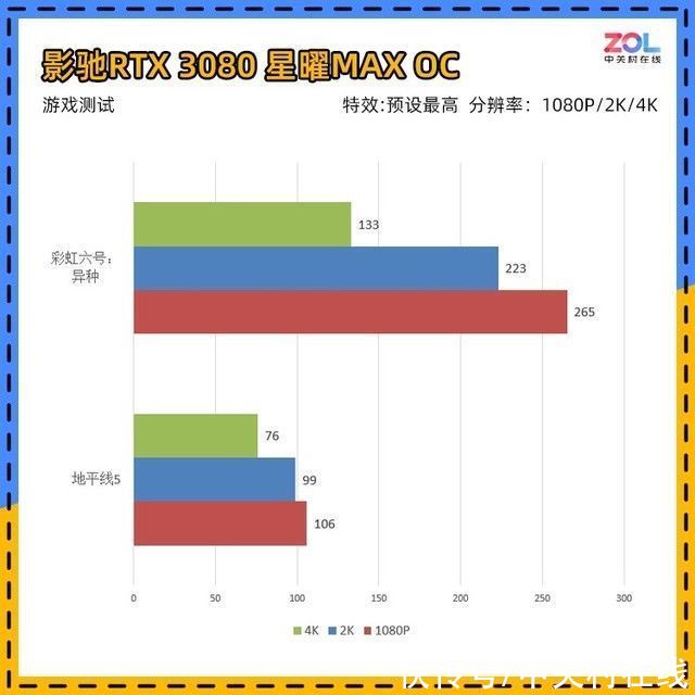 显卡|「有料评测」影驰RTX 3080 星曜12G评测 或许该叫SUPER？