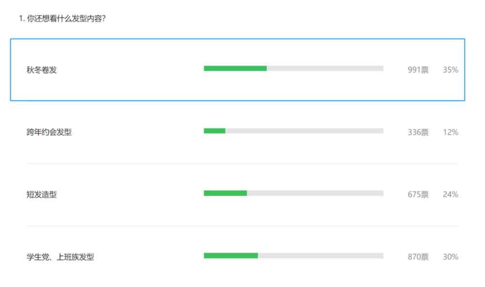 发量|原来卷发可以这么好看!时髦又显脸小,增加发量颜值暴增!