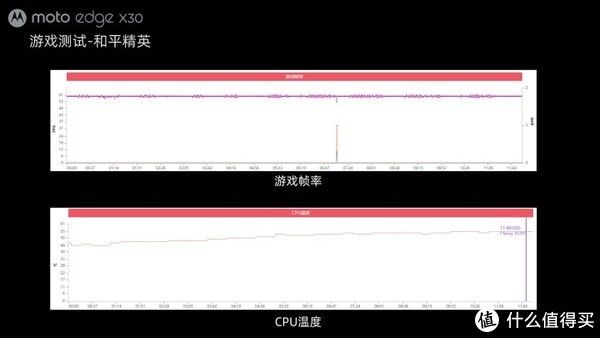 edge|均衡旗舰&性能小钢炮，moto edge X30体验报告