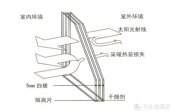 玻璃|金九银十装修旺季,高质量门窗选购指南,这些坑千万要避开!
