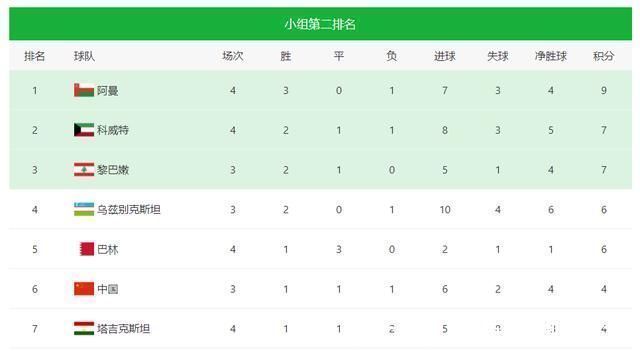 马尔代夫|14-0有效?曝国足出线形势变天,或从第6到第2,李铁迎喜讯