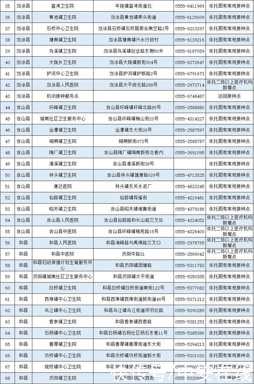 疫苗|安徽省新冠病毒疫苗接种点发布（截至5月12日）