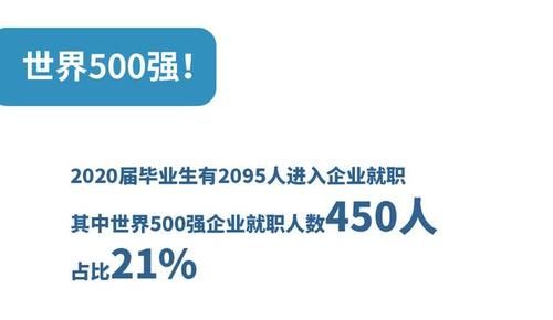 【教育】华师大、上应大等高校发布2020届毕业生就业质量报告！