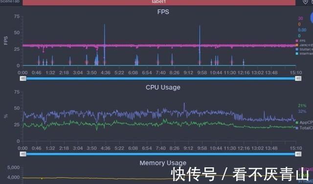 rerealme发布首款5000mAh旗舰，8+256G低至2699，好评一片