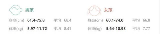 镜子|6个月的宝宝发育标准,这些高级能力你家宝宝都有吗?