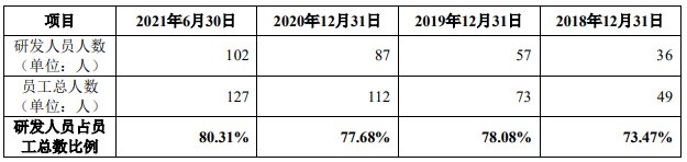 广立|广立微独董与大客户渊源颇深 IPO拟募资为去年营收8倍