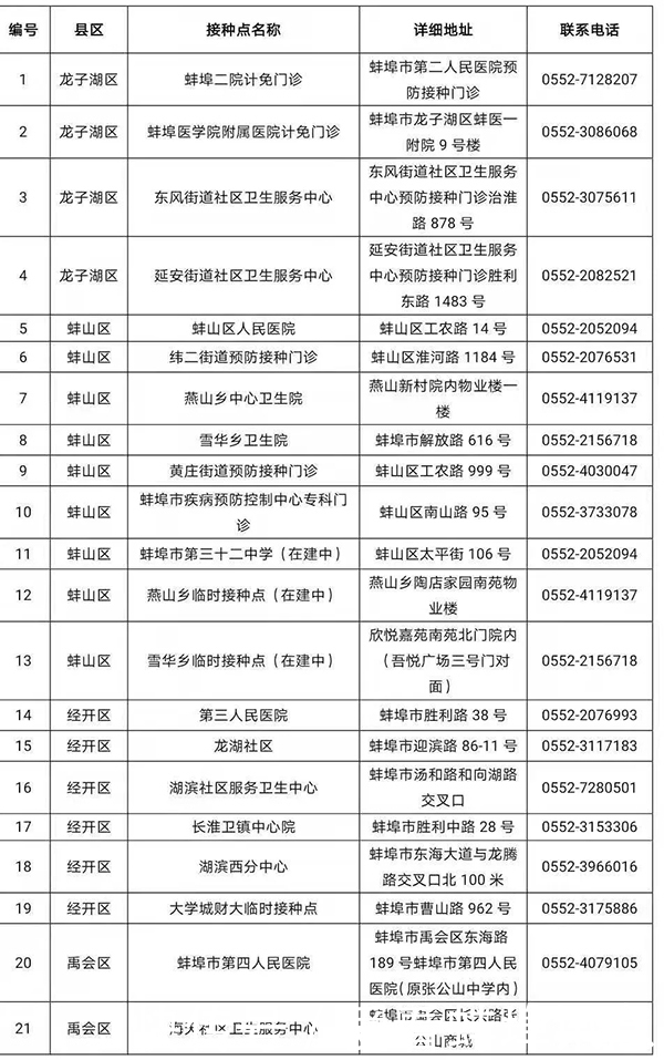 蚌埠一周（5.3-5.9）大事速读：城南道路建设加紧施工