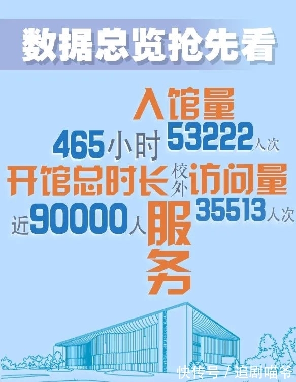 北工大|暑期全勤!是怎样的“宝藏图书馆”在吸引大家每日打卡?