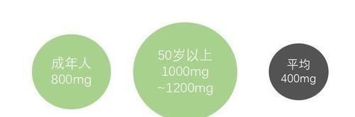 补钙是食补好还是钙片好？