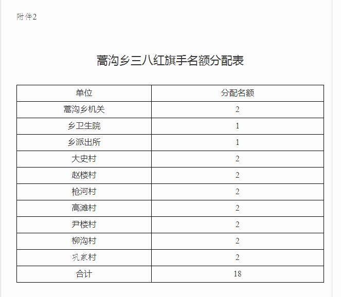 宿州一学校发报告求解释“三八红旗手”表彰没名额？当地回复：信息有误