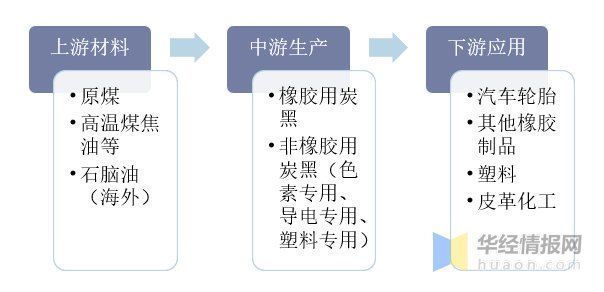 炭黑用什么原料做的