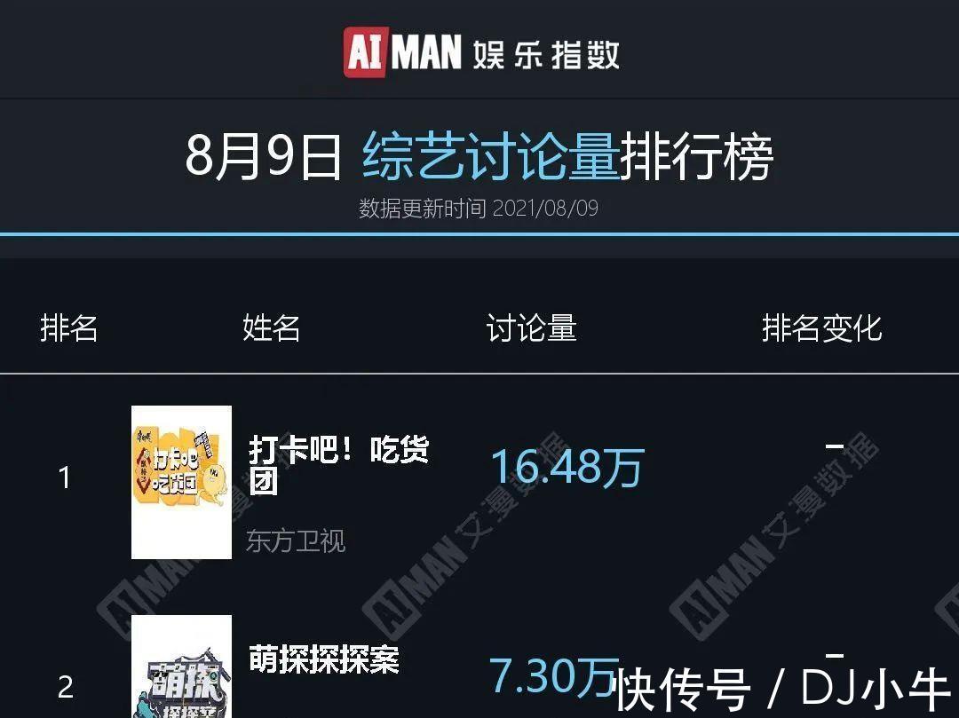 打卡吧吃货团|看了《打卡吧吃货团》，我的眼泪从嘴角流出来