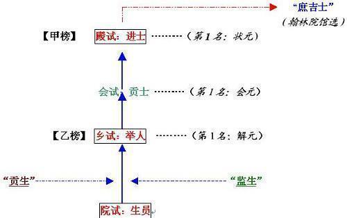 学历|清朝的秀才相当于现在什么学历说出来你可能不信！