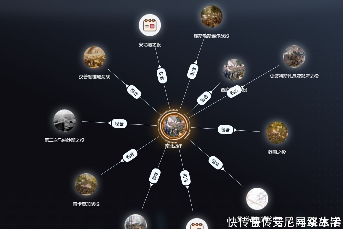 移民 美国南北战争爆发的主客观原因是什么?认识美国的深层次意识形态