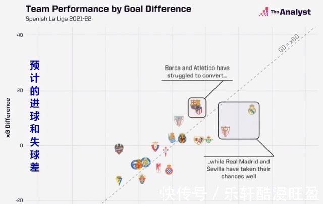 西甲|再穷也得缺啥补啥！巴萨5500万买下费兰-托雷斯解决得分难题